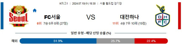 서울 대전 K리그 분석 해외스포츠 무료중계 7월10일 스포츠중계 콕티비 스포츠분석 게시글 꼬릿말 이미지