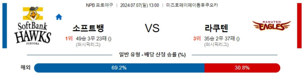 소프트뱅크 라쿠텐 NPB 프로야구분석 해외스포츠무료중계 7월7일 콕티비 스포츠무료중계 스포츠중계