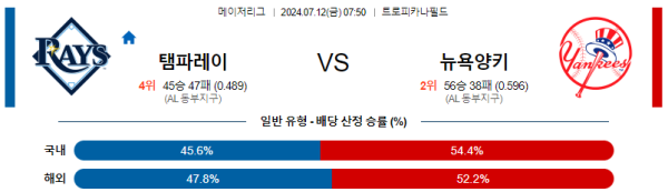 템파베이 뉴욕양키스 MLB프로야구분석 해외스포츠 무료중계 7월12일