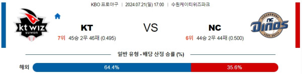 KT  NC KBO 프로야구분석 국내스포츠무료중계 7월21일  콕티비 스포츠중계 스포츠무료중계 일본야구 스포츠분석글