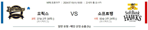 오릭스 소프트뱅크 NPB 프로야구분석 해외스포츠무료중계 7월10일 콕티비 스포츠중계 스포츠무료중계