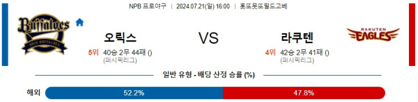 오릭스 라쿠텐 NPB 프로야구분석 해외스포츠무료중계 7월21일  콕티비 스포츠중계 스포츠무료중계 일본야구 스포츠분석글