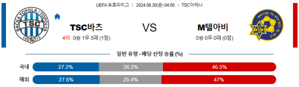 바쉬카토폴라 마카비텔아비브 UEFA유로파리그 분석 해외스포츠 무료중계 8월30일 스포츠중계  콕티비 스포츠중계콕티비 콕티비중계 콕티비주소 해외스포츠중계 해외축구중계 MLB중계 NBA중계 해외스포츠중계 프리미어리그중계 챔피언스리그중계 분데스리가중계 유로파리그중계 스포츠분석 해외축구분석 MLB분석 NBA분석 KBO중계 KBO분석 KBO분석 K리그분석