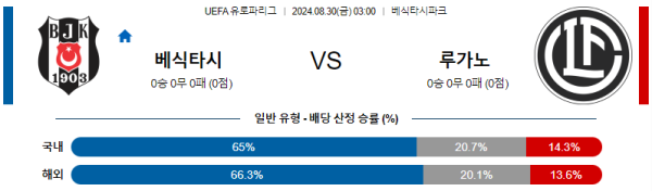 베식타시 루가노 UEFA유로파리그 분석 해외스포츠 무료중계 8월30일 스포츠중계  콕티비 스포츠중계콕티비 콕티비중계 콕티비주소 해외스포츠중계 해외축구중계 MLB중계 NBA중계 해외스포츠중계 프리미어리그중계 챔피언스리그중계 분데스리가중계 유로파리그중계 스포츠분석 해외축구분석 MLB분석 NBA분석 KBO중계 KBO분석 KBO분석 K리그분석