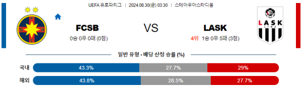 부쿠레슈티  린츠 UEFA유로파리그 분석 해외스포츠 무료중계 8월30일 스포츠중계  콕티비 스포츠중계콕티비 콕티비중계 콕티비주소 해외스포츠중계 해외축구중계 MLB중계 NBA중계 해외스포츠중계 프리미어리그중계 챔피언스리그중계 분데스리가중계 유로파리그중계 스포츠분석 해외축구분석 MLB분석 NBA분석 KBO중계 KBO분석 KBO분석 K리그분석