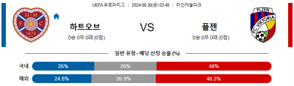 하트오브미들로시언 빅토리아플젠 UEFA유로파리그 분석 해외스포츠 무료중계 8월30일 스포츠중계  콕티비 스포츠중계콕티비 콕티비중계 콕티비주소 해외스포츠중계 해외축구중계 MLB중계 NBA중계 해외스포츠중계 프리미어리그중계 챔피언스리그중계 분데스리가중계 유로파리그중계 스포츠분석 해외축구분석 MLB분석 NBA분석 KBO중계 KBO분석 KBO분석 K리그분석