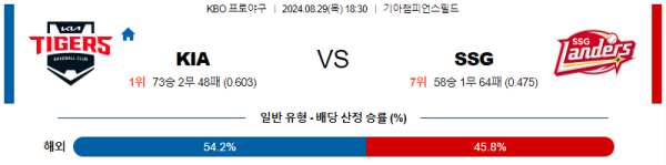 스포츠중계  콕티비 스포츠중계콕티비 콕티비중계 콕티비주소 해외스포츠중계 해외축구중계 MLB중계 NBA중계 해외스포츠중계 프리미어리그중계 챔피언스리그중계 분데스리가중계 유로파리그중계 스포츠분석 해외축구분석 MLB분석 NBA분석 KBO중계 KBO분석 KBO분석 K리그분석