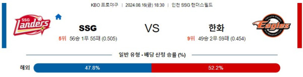 SSG 한화 KBO 프로야구분석 국내스포츠무료중계 8월16일콕티비 스포츠분석 게시글 꼬릿말 이미지