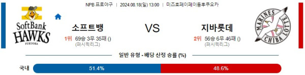 소프트뱅크 치바롯데 NPB 프로야구분석 해외스포츠무료중계 8월18일콕티비 스포츠분석 게시글 꼬릿말 이미지