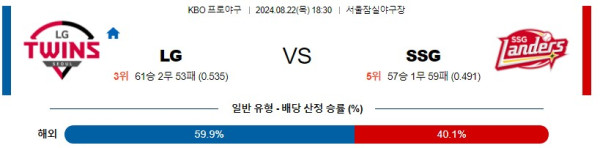 LG SSG KBO 프로야구분석 국내스포츠무료중계 8월22일콕티비 스포츠분석 게시글 꼬릿말 이미지