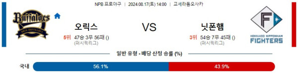 오릭스 니혼햄 NPB 프로야구분석 해외스포츠무료중계 8월17일콕티비 스포츠분석 게시글 꼬릿말 이미지