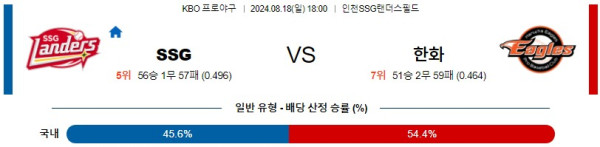 SSG 한화 KBO 프로야구분석 국내스포츠무료중계 8월18일콕티비 스포츠분석 게시글 꼬릿말 이미지