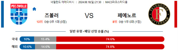 즈볼레 페예노르트 에레디비시리그분석 해외스포츠 무료중계 8월18일 스포츠중계  콕티비 스포츠중계콕티비 콕티비중계 콕티비주소 해외스포츠중계 해외축구중계 MLB중계 NBA중계 해외스포츠중계 프리미어리그중계 챔피언스리그중계 분데스리가중계 유로파리그중계 스포츠분석 해외축구분석 MLB분석 NBA분석 KBO중계 KBO분석 KBO분석 K리그분석