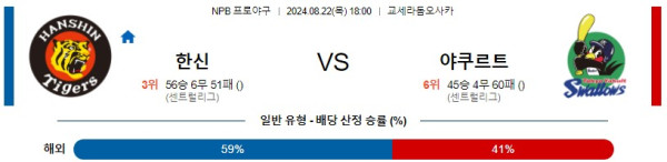 한신 야쿠르트 NPB 프로야구분석 해외스포츠무료중계 8월22일콕티비 스포츠분석 게시글 꼬릿말 이미지