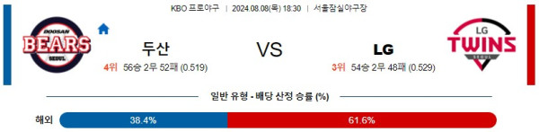 두산 LG KBO 프로야구분석 국내스포츠무료중계 8월8일콕티비 스포츠분석 게시글 꼬릿말 이미지