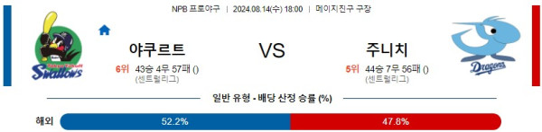 야쿠르트 주니치 NPB 프로야구분석 해외스포츠무료중계 8월14일콕티비 스포츠분석 게시글 꼬릿말 이미지