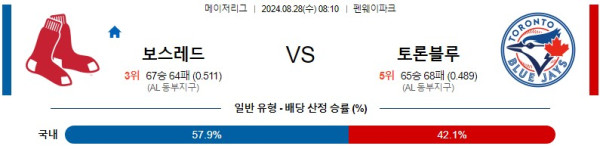 보스턴 토론토 MLB 분석글 스포츠중계 스포츠분석글 스포츠무료중계 무료스포츠분석글 콕티비