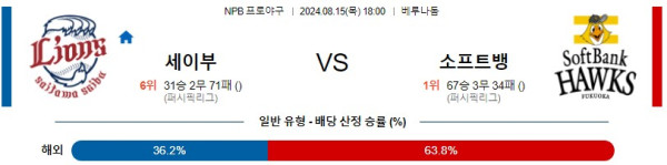 세이부 소프트뱅크 NPB 프로야구분석 해외스포츠무료중계 8월15일콕티비 스포츠분석 게시글 꼬릿말 이미지