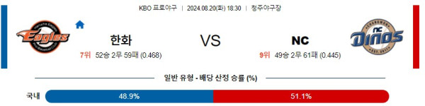 한화 NC KBO 프로야구분석 국내스포츠무료중계 8월20일콕티비 스포츠분석 게시글 꼬릿말 이미지