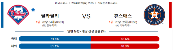 필라델피아 휴스턴 MLB프로야구분석 해외스포츠 무료중계 8월29일 스포츠중계  콕티비 스포츠중계콕티비 콕티비중계 콕티비주소 해외스포츠중계 해외축구중계 MLB중계 NBA중계 해외스포츠중계 프리미어리그중계 챔피언스리그중계 분데스리가중계 유로파리그중계 스포츠분석 해외축구분석 MLB분석 NBA분석 KBO중계 KBO분석 KBO분석 K리그분석