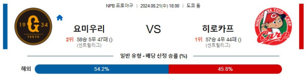 요미우리 히로시마 NPB 프로야구분석 해외스포츠무료중계 8월21일콕티비 스포츠분석 게시글 꼬릿말 이미지