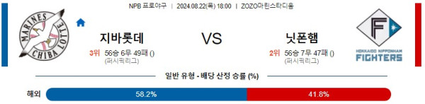 치바롯데 니혼햄 NPB 프로야구분석 해외스포츠무료중계 8월22일콕티비 스포츠분석 게시글 꼬릿말 이미지