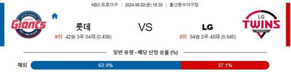 롯데 LG KBO 프로야구분석 국내스포츠무료중계 8월2일콕티비 스포츠분석 게시글 꼬릿말 이미지