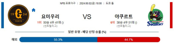 요미우리 야쿠르트 NPB 프로야구분석 해외스포츠무료중계 8월2일콕티비 스포츠분석 게시글 꼬릿말 이미지