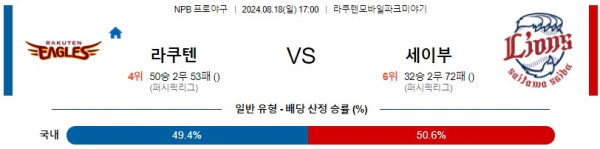 라쿠텐 세이부 NPB 프로야구분석 해외스포츠무료중계 8월18일콕티비 스포츠분석 게시글 꼬릿말 이미지