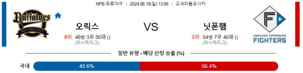 오릭스 니혼햄 NPB 프로야구분석 해외스포츠무료중계 8월18일콕티비 스포츠분석 게시글 꼬릿말 이미지