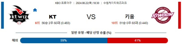 KT 키움 KBO 프로야구분석 국내스포츠무료중계 8월22일콕티비 스포츠분석 게시글 꼬릿말 이미지