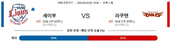 세이부 라쿠텐 NPB 프로야구분석 해외스포츠무료중계 8월2일콕티비 스포츠분석 게시글 꼬릿말 이미지