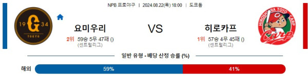 요미우리 히로시마 NPB 프로야구분석 해외스포츠무료중계 8월22일콕티비 스포츠분석 게시글 꼬릿말 이미지