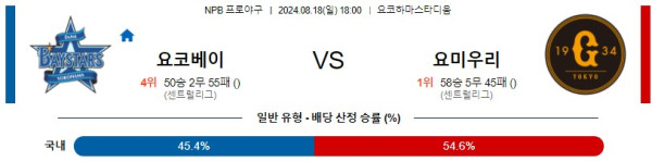 요코하마 요미우리 NPB 프로야구분석 해외스포츠무료중계 8월18일콕티비 스포츠분석 게시글 꼬릿말 이미지