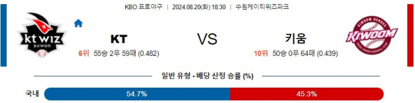 KT 키움 KBO 프로야구분석 국내스포츠무료중계 8월20일콕티비 스포츠분석 게시글 꼬릿말 이미지