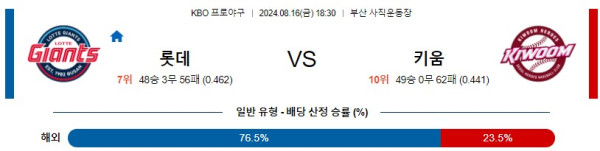 롯데 키움 KBO 프로야구분석 국내스포츠무료중계 8월16일콕티비 스포츠분석 게시글 꼬릿말 이미지