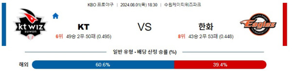 KT 한화 KBO 프로야구분석 국내스포츠무료중계 8월1일콕티비 스포츠분석 게시글 꼬릿말 이미지