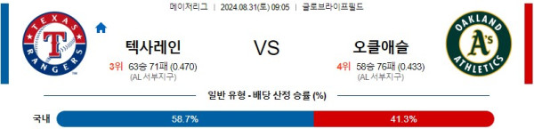 텍사스 오클랜드 MLB 분석글 스포츠중계 스포츠분석글 스포츠무료중계 무료스포츠분석글 콕티비