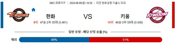 한화 키움 KBO 프로야구분석 국내스포츠무료중계 8월9일콕티비 스포츠분석 게시글 꼬릿말 이미지