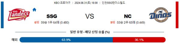 스포츠중계  콕티비 스포츠중계콕티비 콕티비중계 콕티비주소 해외스포츠중계 해외축구중계 MLB중계 NBA중계 해외스포츠중계