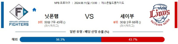 니혼햄 세이부 NPB 프로야구분석 해외스포츠무료중계 8월11일콕티비 스포츠분석 게시글 꼬릿말 이미지