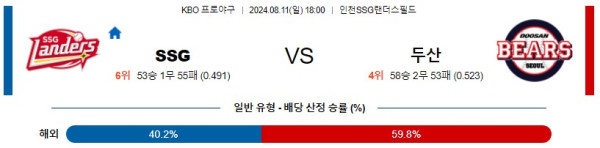 SSG 두산 KBO 프로야구분석 국내스포츠무료중계 8월11일콕티비 스포츠분석 게시글 꼬릿말 이미지