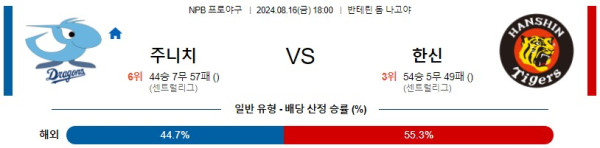 주니치 한신 NPB 프로야구분석 해외스포츠무료중계 8월16일콕티비 스포츠분석 게시글 꼬릿말 이미지