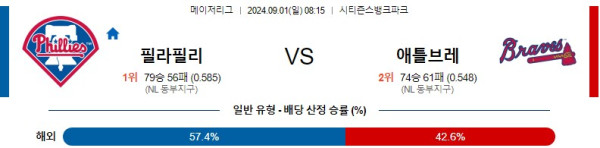 필라델피아 애틀랜타 MLB 분석글 스포츠중계 스포츠분석글 스포츠무료중계 무료스포츠분석글 콕티비