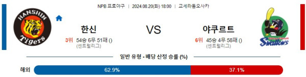 한신 야쿠르트 NPB 프로야구분석 해외스포츠무료중계 8월20일콕티비 스포츠분석 게시글 꼬릿말 이미지