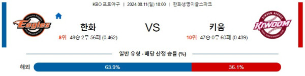 한화 키움 KBO 프로야구분석 국내스포츠무료중계 8월11일콕티비 스포츠분석 게시글 꼬릿말 이미지