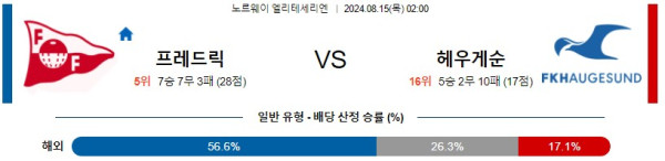 프레데릭스타드 하우게순 노르웨이 엘리테세리엔 분석 해외스포츠 무료중계 8월15일 스포츠중계 콕티비 스포츠분석 게시글 꼬릿말 이미지