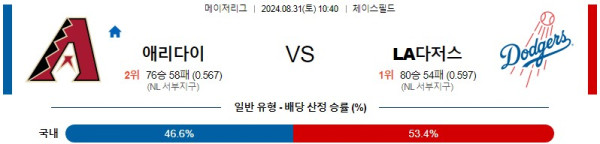 애리조나 다저스 MLB 분석글 스포츠중계 스포츠분석글 스포츠무료중계 무료스포츠분석글 콕티비