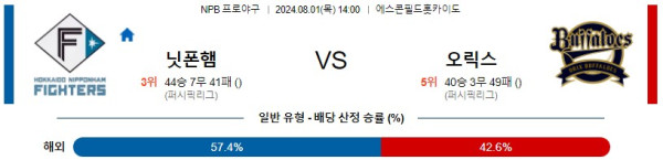 니혼햄 오릭스 NPB 프로야구분석 해외스포츠무료중계 8월1일콕티비 스포츠분석 게시글 꼬릿말 이미지