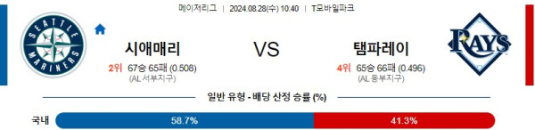 시애틀 템파베이 MLB 분석글 스포츠중계 스포츠분석글 스포츠무료중계 무료스포츠분석글 콕티비